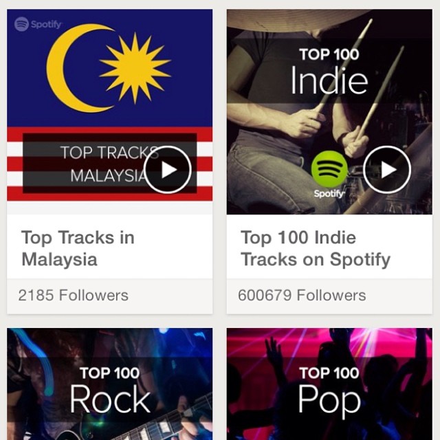 Top Tracks Malaysia | Spotify | Shah Alam, Selangor | Malaysia